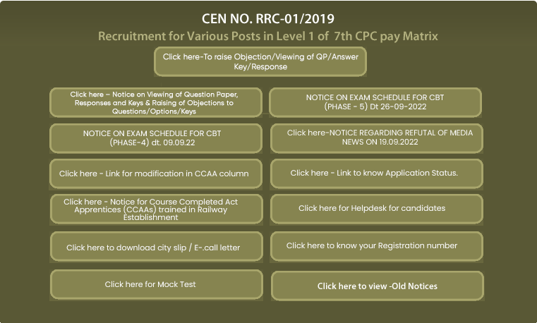Non-Technical Popular Categories (NTPC) Under Graduate and Graduate Posts Non-Technical Popular Categories (NTPC) Under Graduate and Graduate Posts
